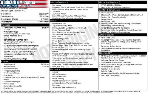2007 GMC Acadia SLT